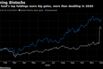 Hedge fund's top holdings score big gains, more than doubling in 2020