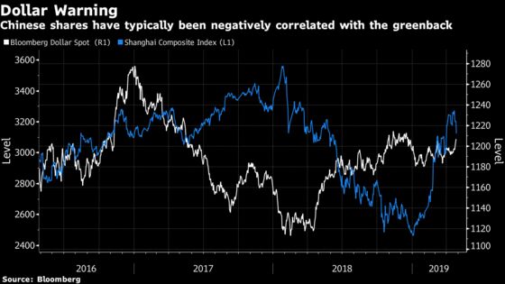 In China Stocks, a $2.3 Trillion Rebound Is Giving Way to Gloom