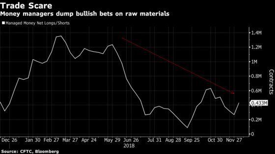 China Holds the Key to Growth After Year’s  Losses in Metals Markets, Experts Say 
