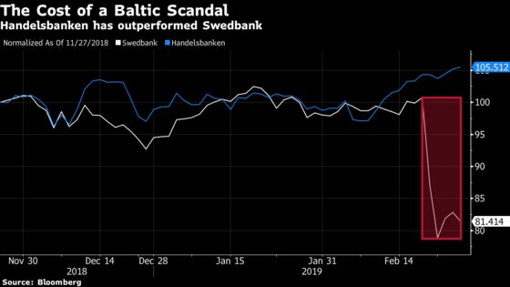 Dirty Money Scandal Gives One Swedish Bank a Way to Tout Virtue