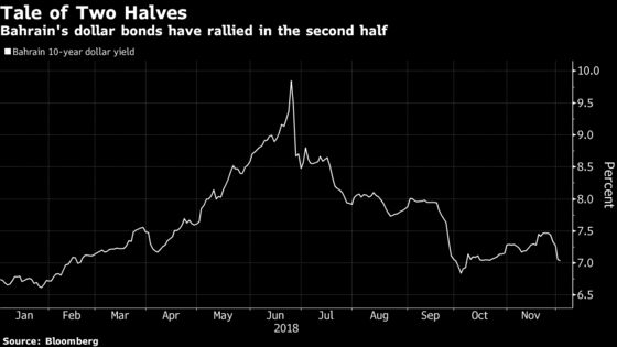 Bond-Market Bargain or Pariah? Oil Clouds Bahrain's Outlook