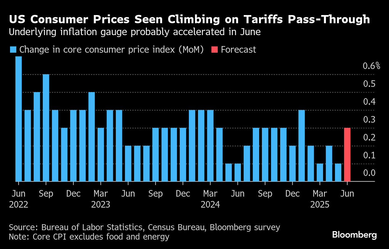 ブルームバーグのニュース記事「【米国市況】株反発、トランプ氏が関税交渉に応じる姿勢－長期債売り」の画像