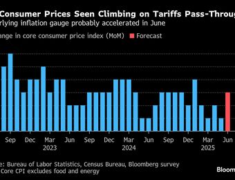 relates to S&P 500 Ekes Out Gain as Trump Open to Trade Talks: Markets Wrap