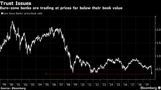 The World’s Bank Stocks Price In ‘Armageddon’ as Buyers Flee