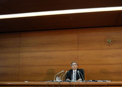BOJ Governor Haruhiko Kuroda