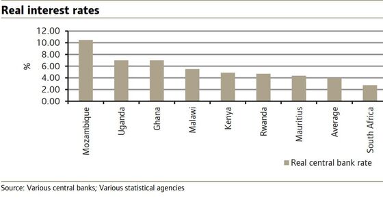 Ghana's Foray Into Eurobond Market Comes at a Tricky Time