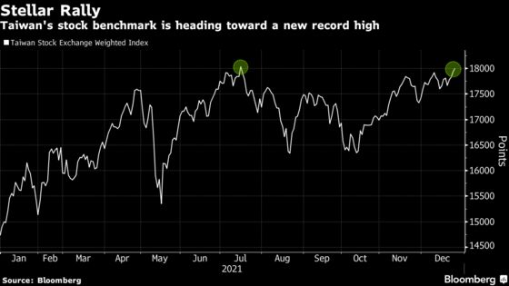 High-Flying Taiwan Stocks Set for Record Amid Tech Rebound