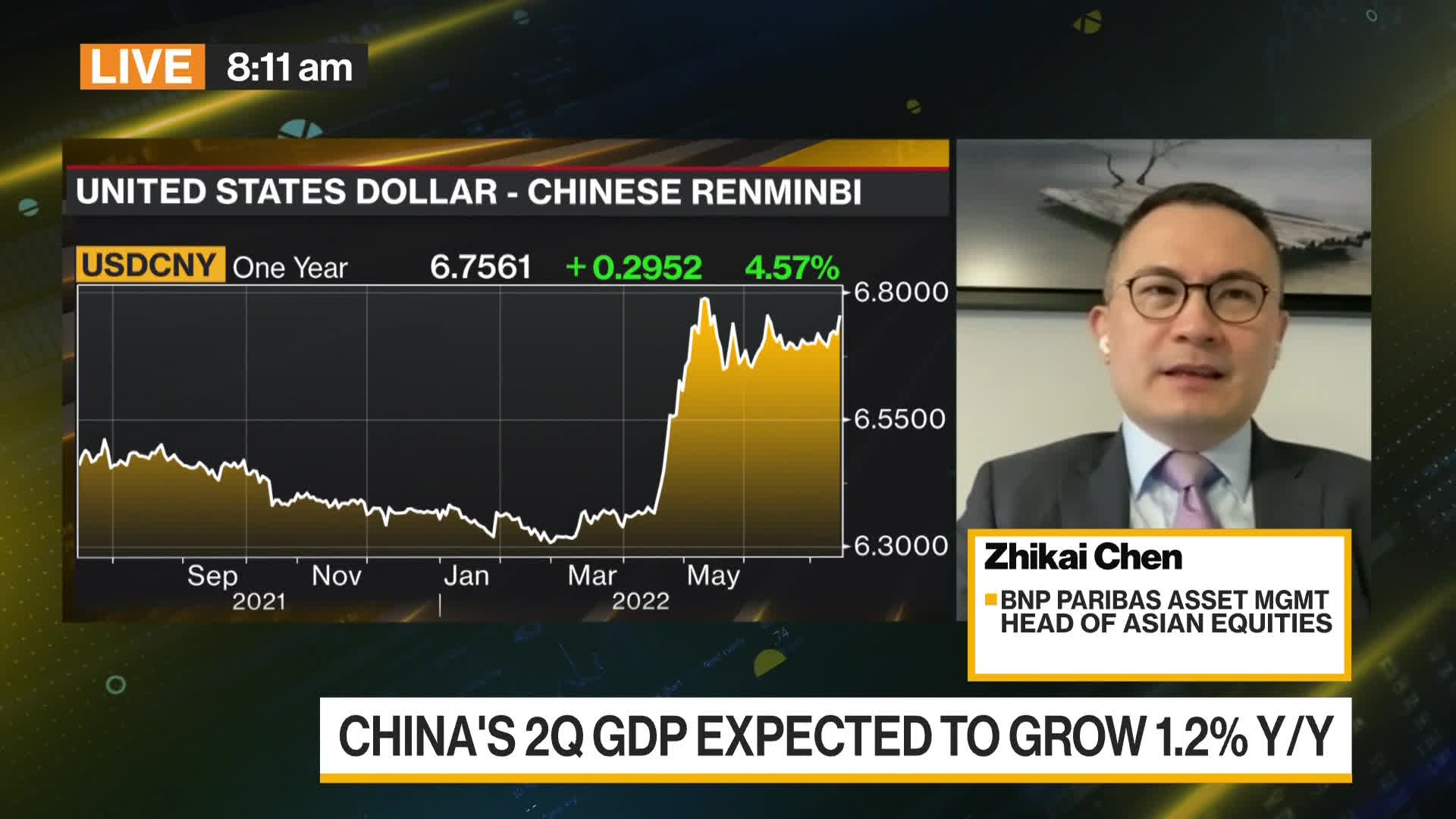 Watch Benign Inflation Sets China Apart From Other Major Economies: BNP ...