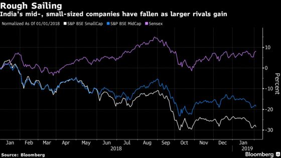 Beware of Small Caps and Regulation, Indian Fund Manager Says