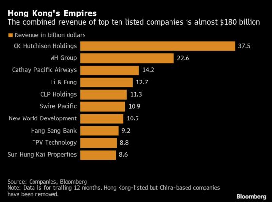 China Warns Global CEOs: Toe the Party Line on Hong Kong