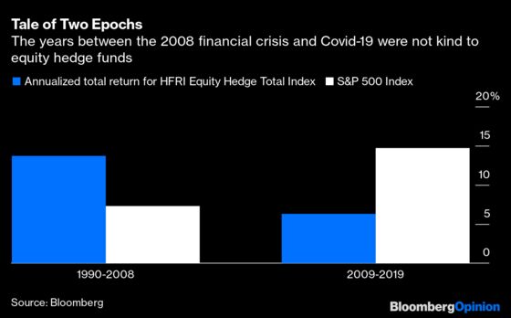 Hedge Funds Didn’t Invent Special Sauce in 2020