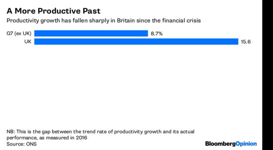 London's Bankers Are an Unproductive Bunch