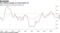 Key inflation gauges are mired below 2%
