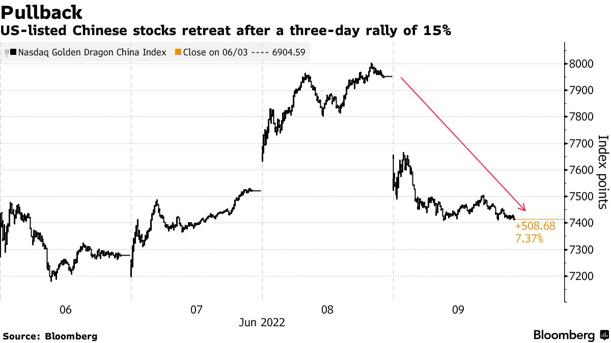 Alibaba (BABA) Shares Jump as China Considers Reviving Ant Group IPO -  Bloomberg