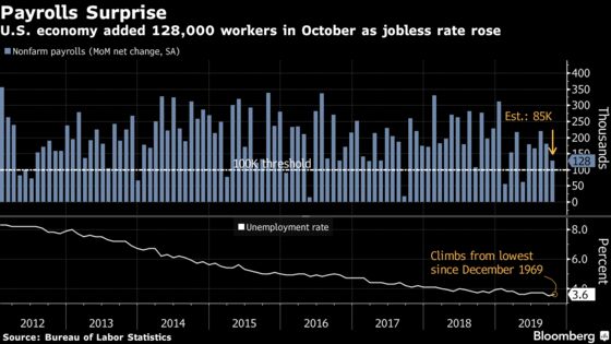 Fed Risks More Trump Anger With Message That Rates Are on Hold