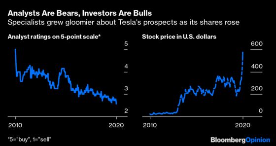 Wise Up, Stock Analysts. Tesla Is the Real Deal.
