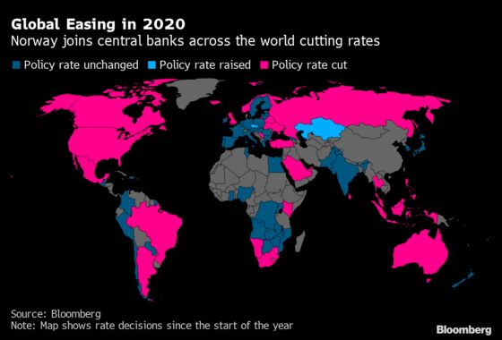 Investors Clamor for the Fed to Slash Rates to Zero