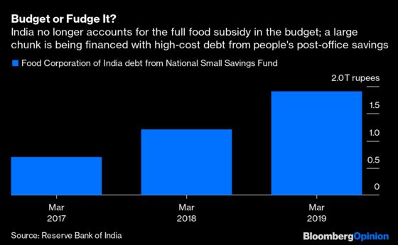 Modi’s Many Stalemates Are a Drag on Indian Budget