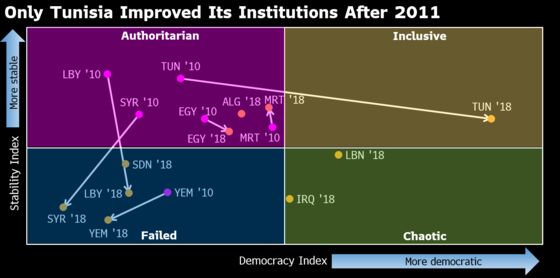 Charting the Economy: Global Growth Was Sputtering Before Virus