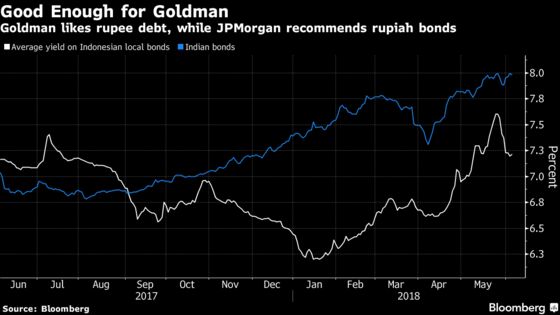 Wall Street Eyes EM Bargains From Chinese Stocks to the Rand