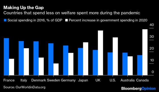 Covid-19 Gives America a Chance to Fix Its Welfare State