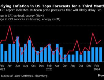 relates to Inflation’s Stubborn Start to 2024 Blamed Partly on Powell Pivot