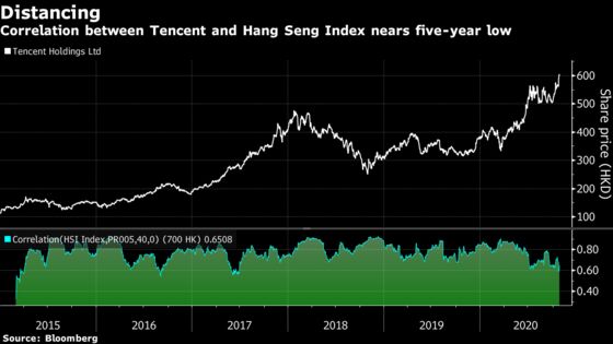 Tencent’s Record Rally Can’t Lift Hang Seng Out of Doldrums