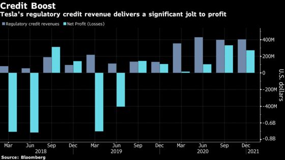 Tesla’s Stock-Market Devotees Might Get an Earnings Jolt