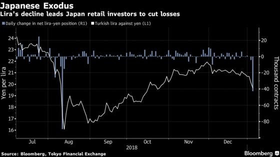 A Clue to Solving the Yen ‘Flash Crash’ Mystery Uncovered