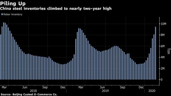 China Keeps Churning Out Steel That No One Wants to Buy
