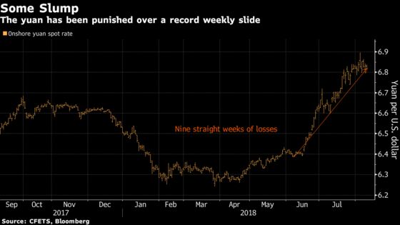 Turkey's Currency Carnage Puts Yuan at 7 per Dollar Back in Play