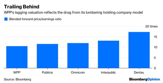 WPP Has Picked the Right CEO to Forget Sorrell