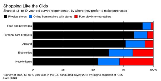 Millennials Tried to Kill the American Mall, But Gen Z Might Save It