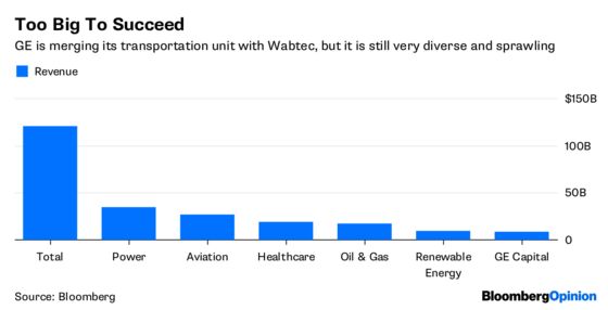 GE’s Dow Eviction Is a Form of Intervention