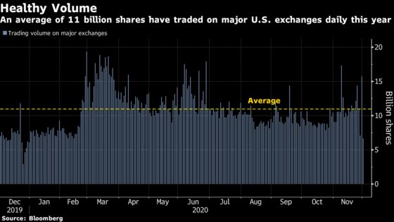 Tesla’s S&P 500 Entry Puts $70 Billion of Passive Trades in Play