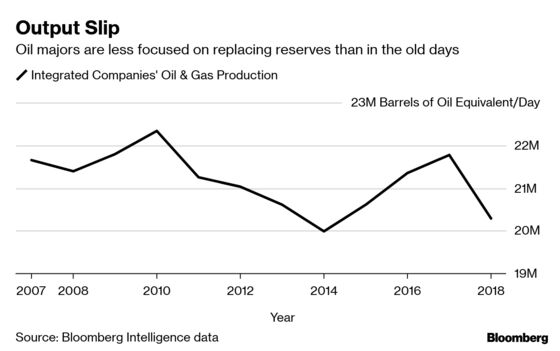 What Crash? Big Oil Proves the Crude Price Is Just a Number