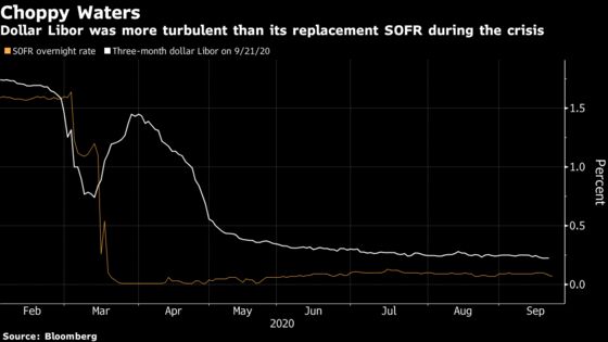 Libor’s End Nears 