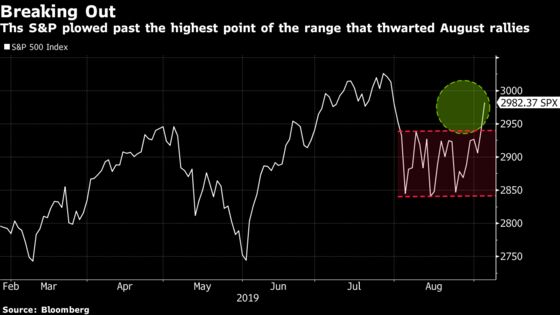 Stocks Surge, Bonds Tumble on Trade Talks and Data: Markets Wrap