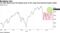 Ths S&P plowed past the highest point of the range that thwarted August rallies