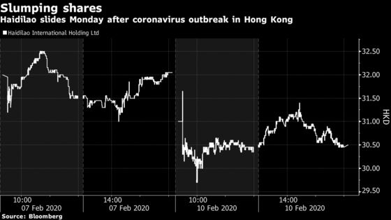 Hot Pot Stocks Slide After Family Gets Coronavirus in Hong Kong