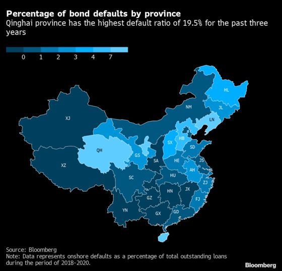 China Record $30B Bond Defaults Seen Rising This Year