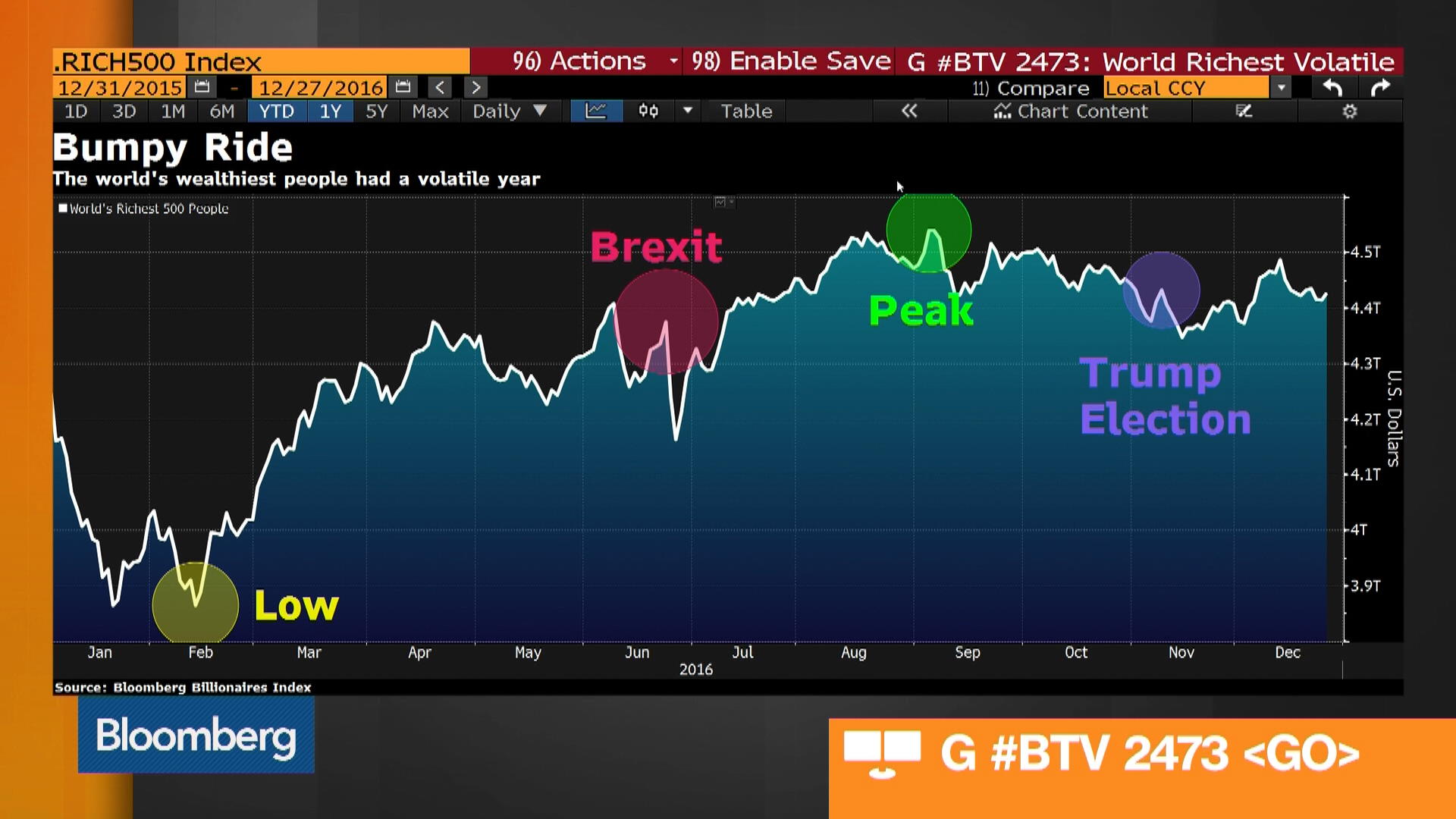 Europe's Richest Person's Net Worth Soars on Luxury Rebound - Bloomberg