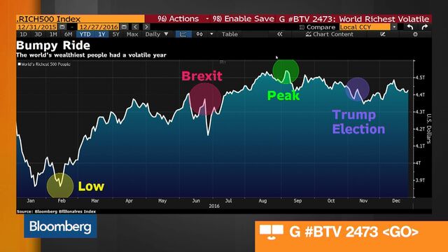 Video player cover image