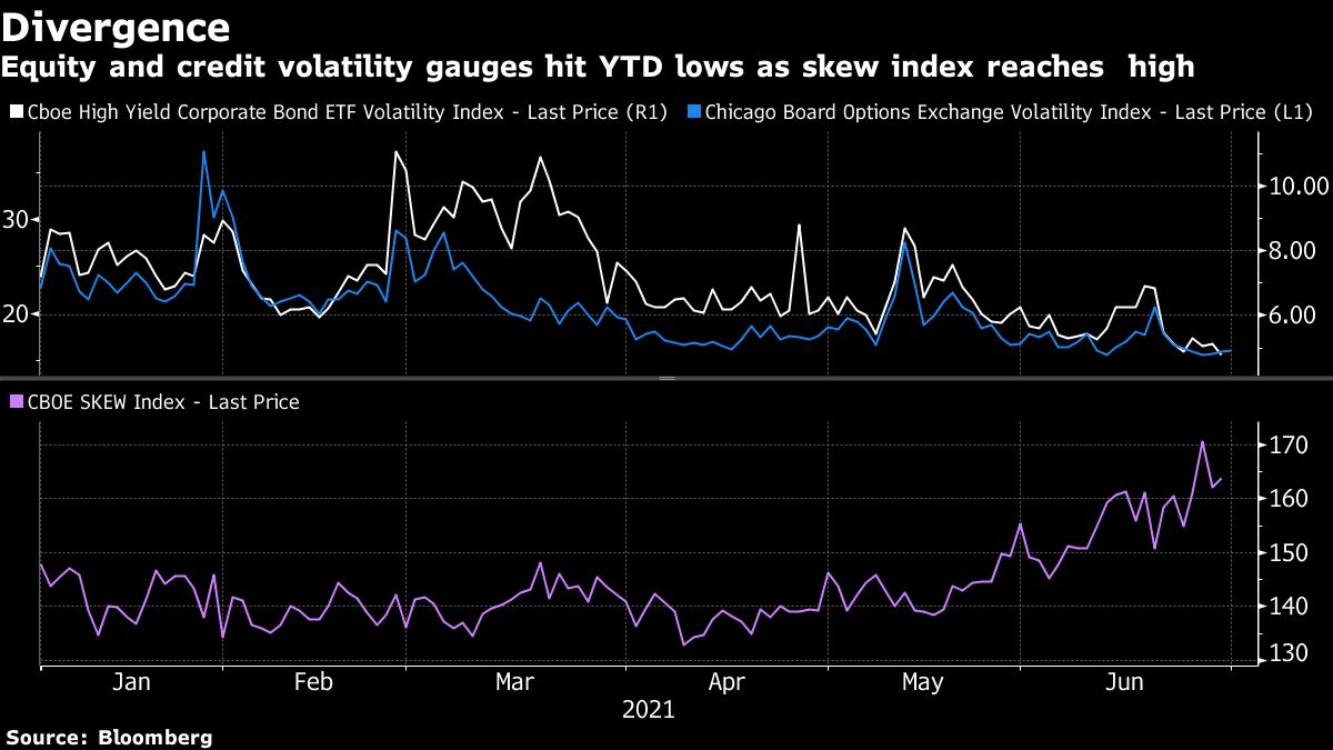 Volatility index. Volatility index