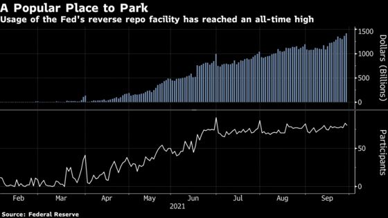 Debt Ceiling Anxiety Tracker: Bills Show Trader Concern Growing