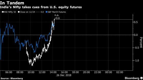 Reversal in U.S. Futures Helps India Stocks Halt Three-Day Slump