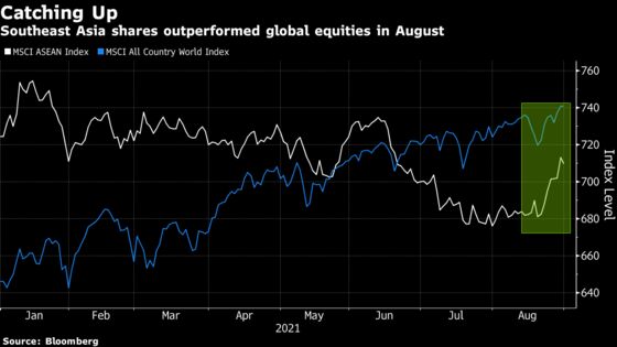 Re-Opening Trades See Southeast Asia Flip From Worst to Best