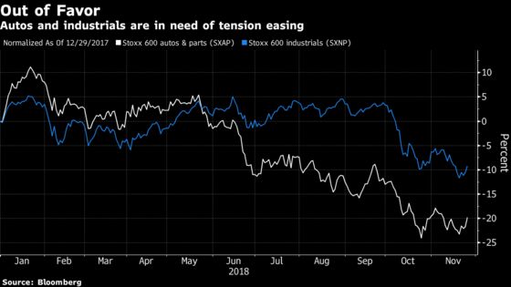 Investors Hope Trade Deals Are in G-20's Plan: Taking Stock