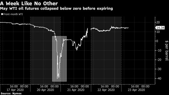 Oil’s Sub-Zero Swoon Costs Bank of China Clients $85 Million