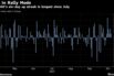 S&P Back in Rally Mode